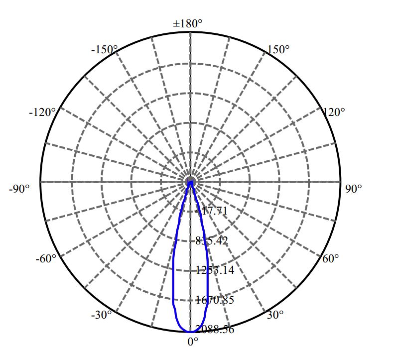 Nata Lighting Company Limited - Evenly Light Shape